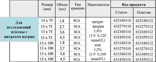 probirki_vacuum-citrat-1.jpg